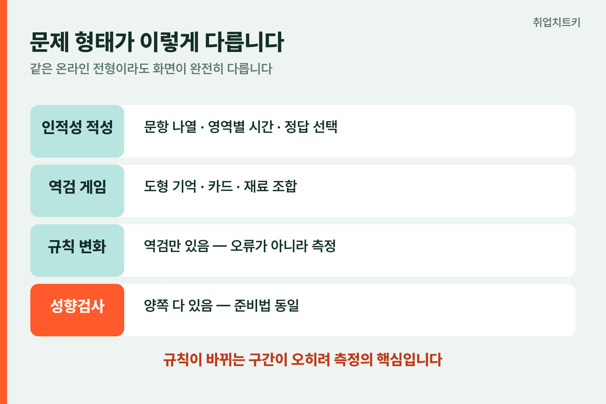문제 형태 차이