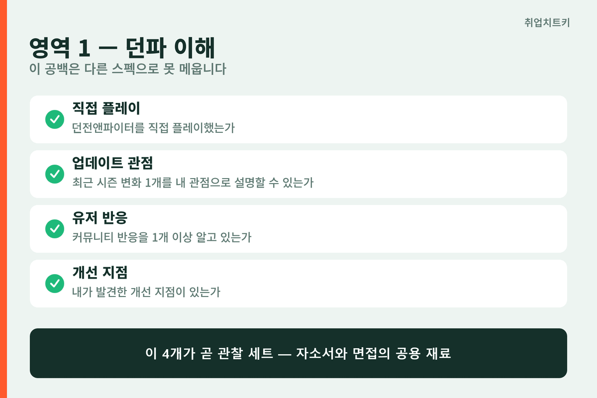 던파 이해 점검 4항목