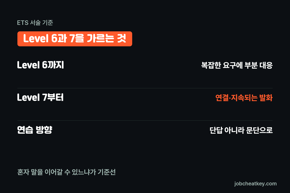 토익스피킹 레벨 6과 7의 차이