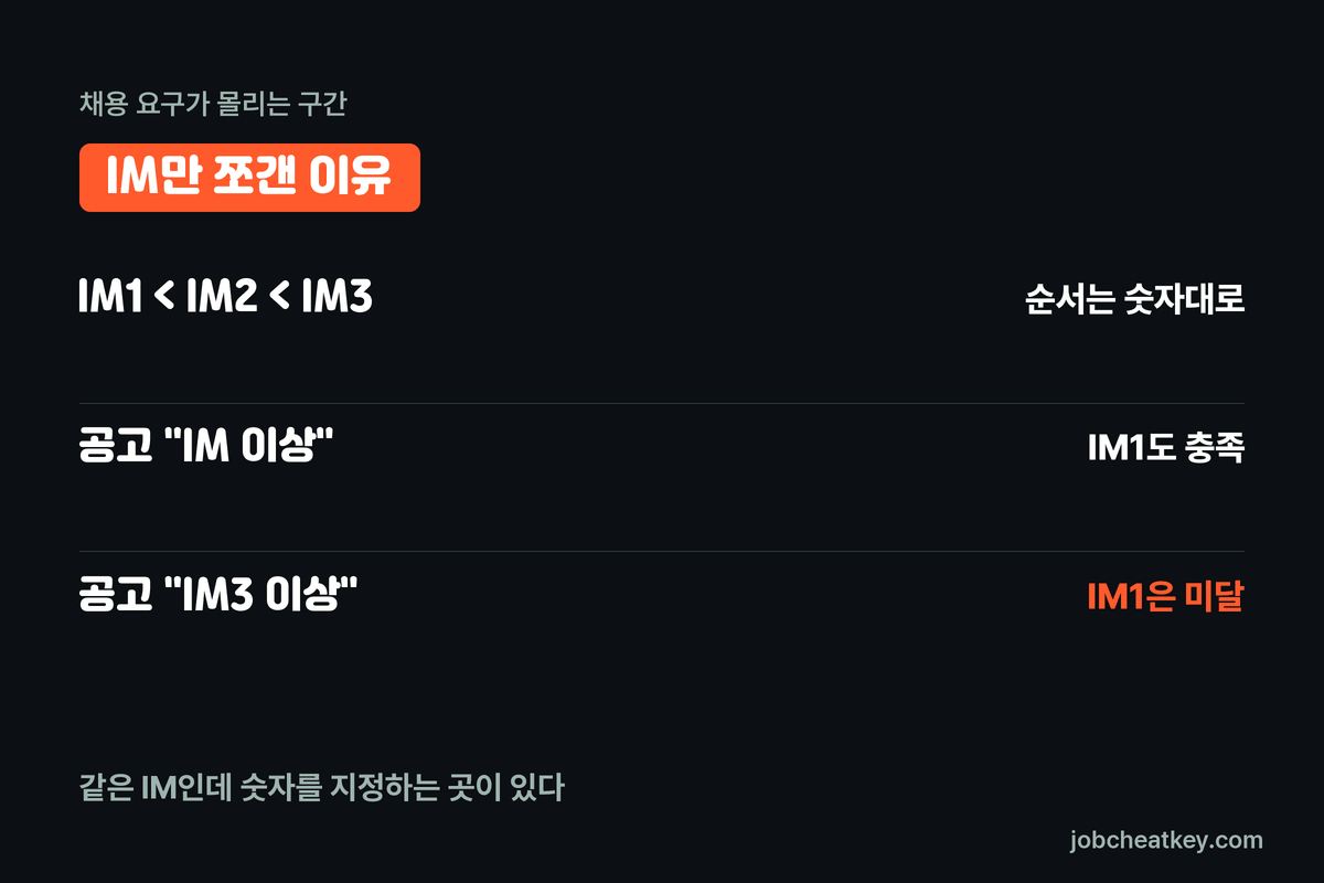 오픽 IM 세분화