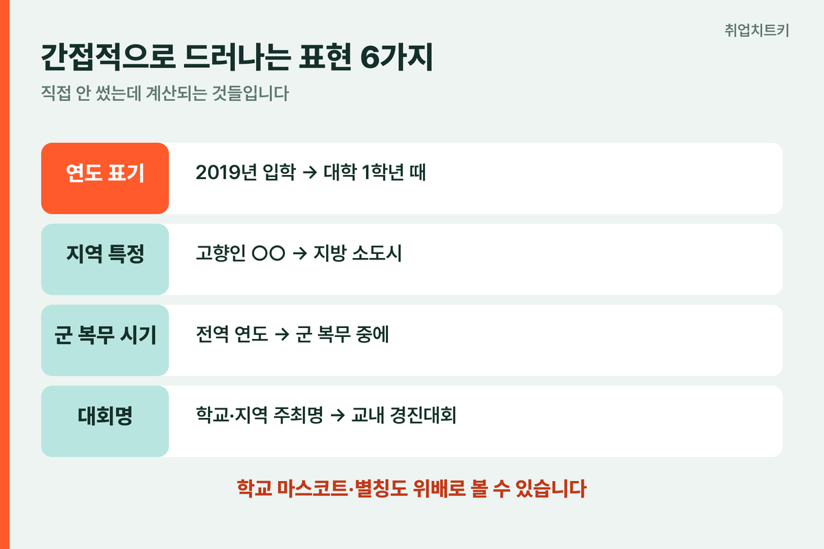 간접적으로 드러나는 표현 6가지