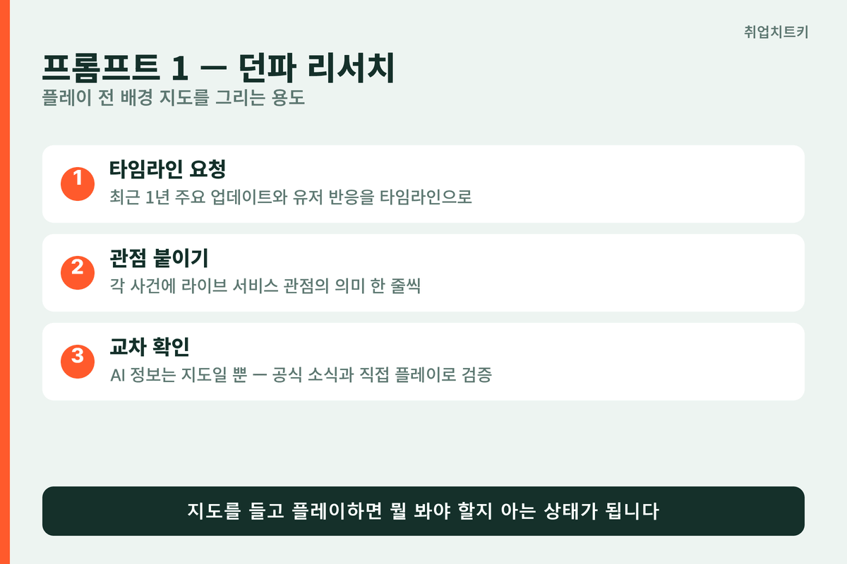 AI 자소서 점검 프롬프트 활용법