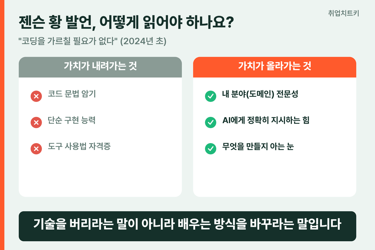 젠슨 황 발언 해석 코딩 문법 가치 하락 도메인 전문성 상승