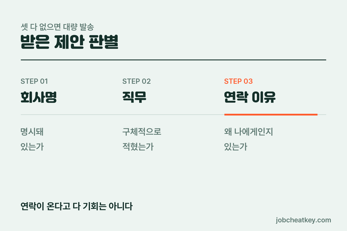 받은 제안 판별 3