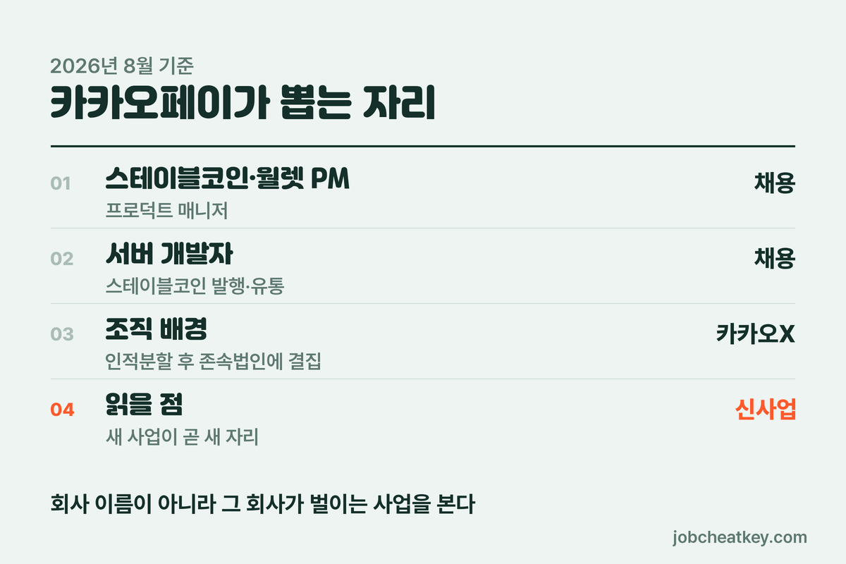 카카오페이 스테이블코인 조직 채용