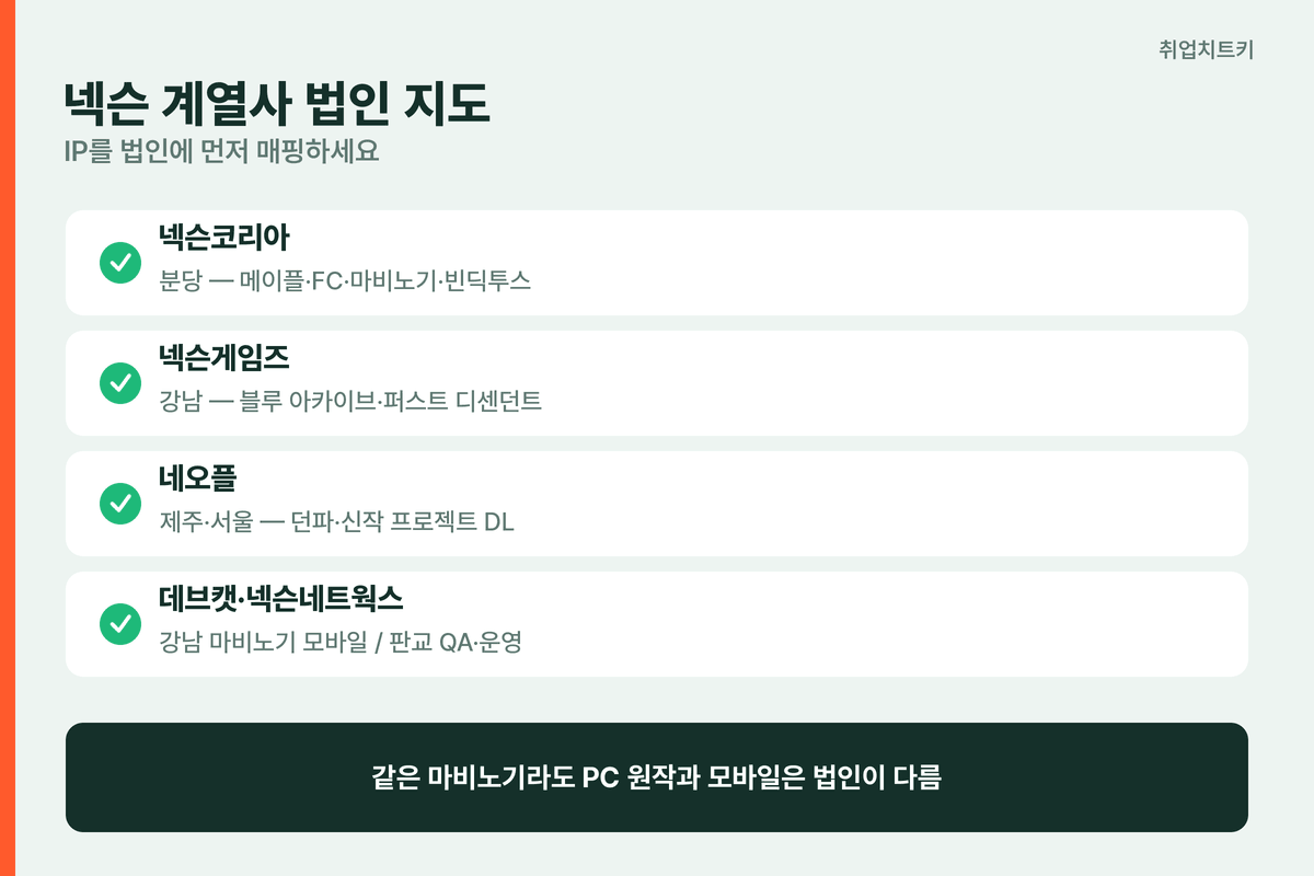 넥슨 계열사 법인 지도
