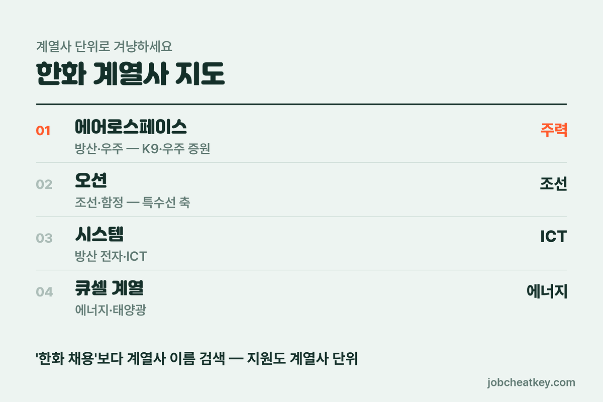 한화 계열사 지도