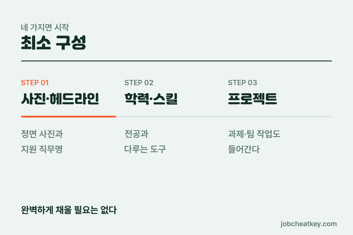 최소한 만들어 둘 것