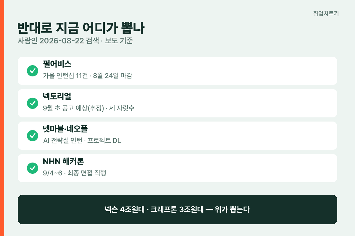 게임업계 취업 열린 문 2026 하반기