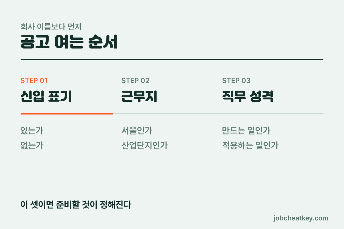 공고를 여는 순서