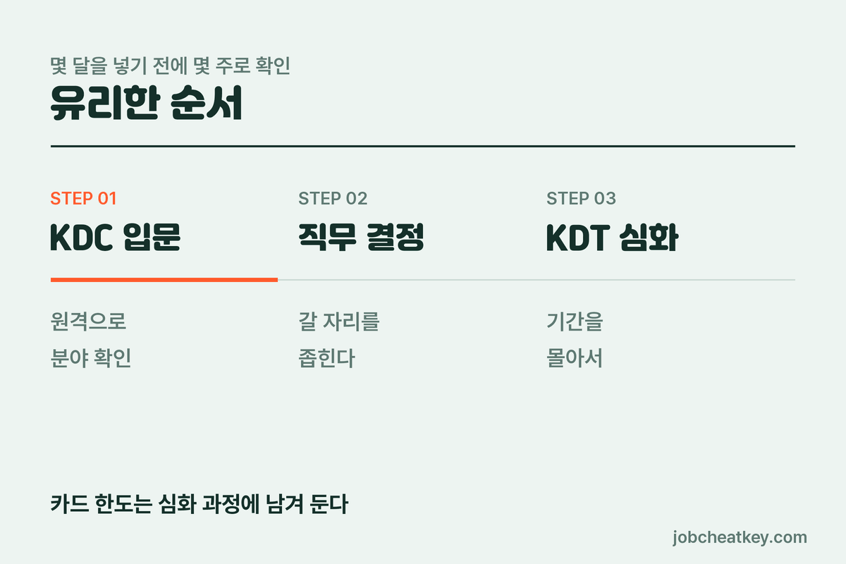 먼저 KDC, 다음 KDT