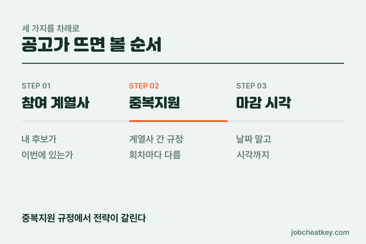 공고가 뜨면 확인할 순서