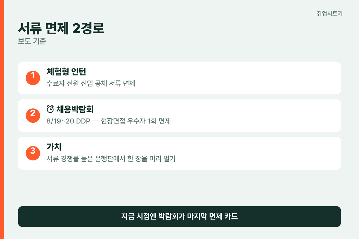 국민은행 서류 면제 2경로