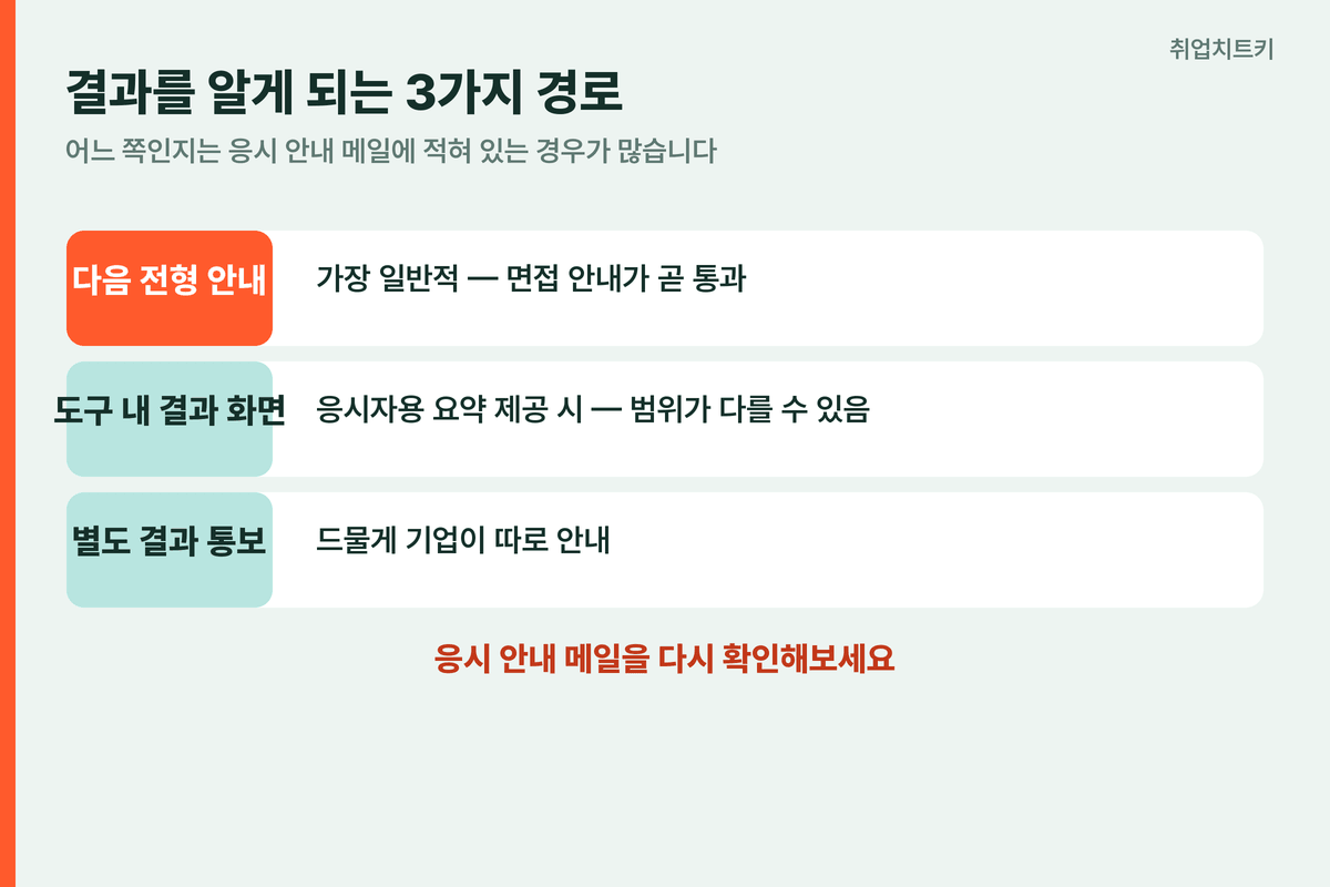 결과 확인 경로 3가지