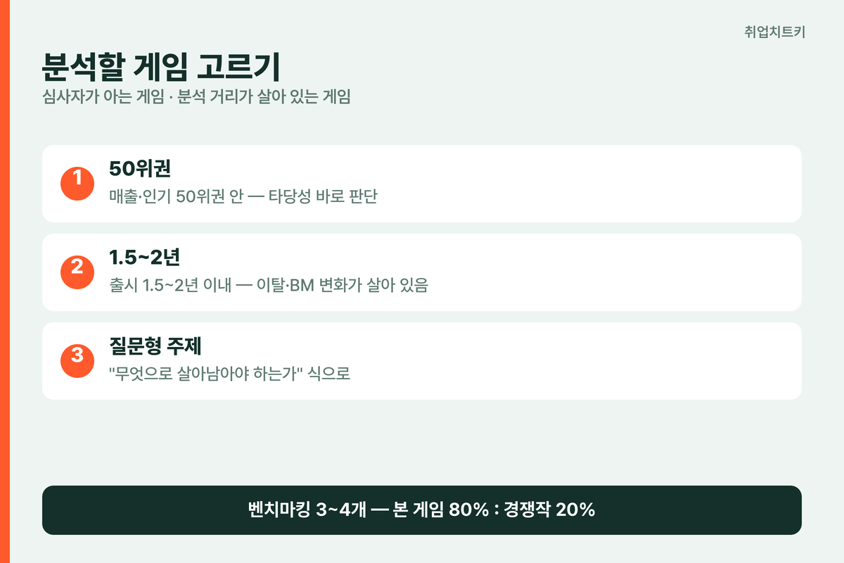 게임 사업PM 포트폴리오 게임 선택 기준