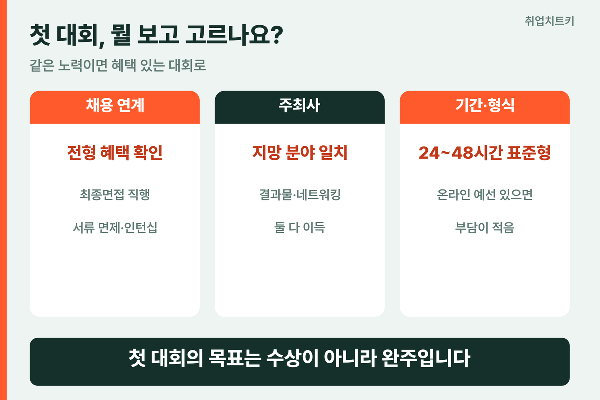 해커톤 대회 고르는 3가지 기준
