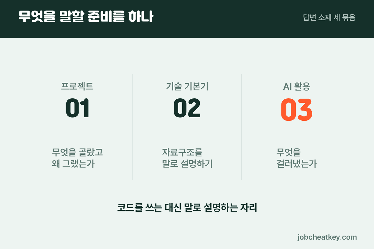 AI면접 준비 3묶음
