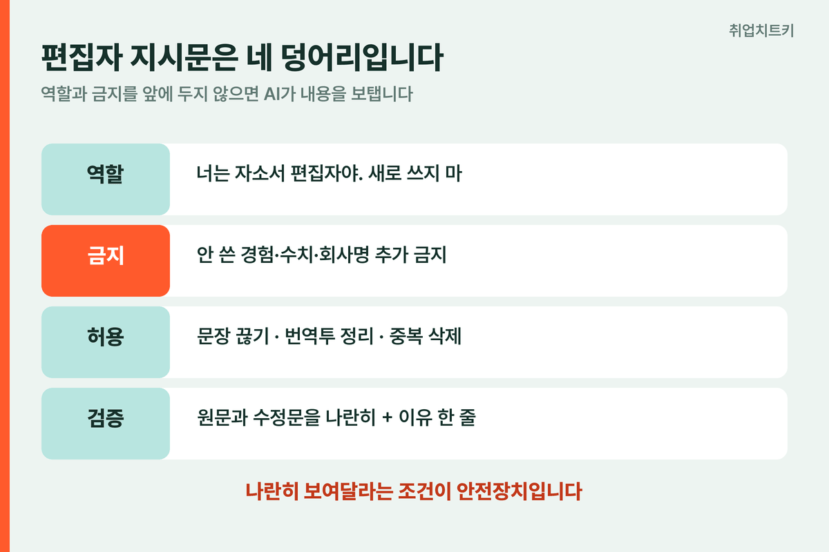 편집자 지시문 구조 역할 금지 허용 검증