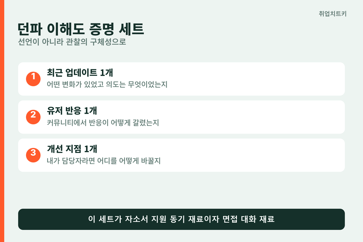 던파 이해도 증명 세트 만들기