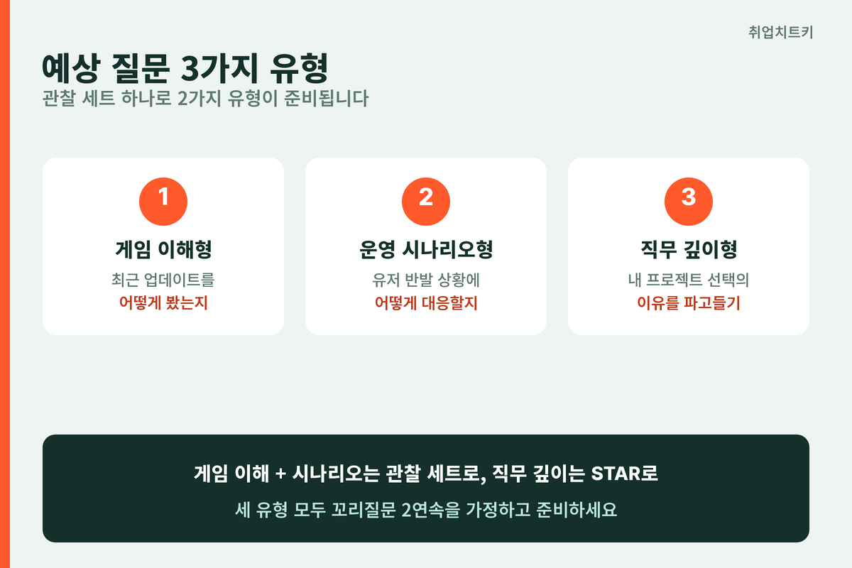 네오플 면접 예상 질문 3가지 유형