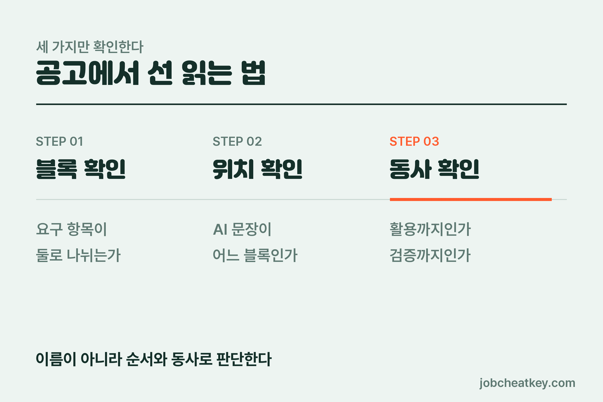 공고에서 필수와 우대를 가르는 법