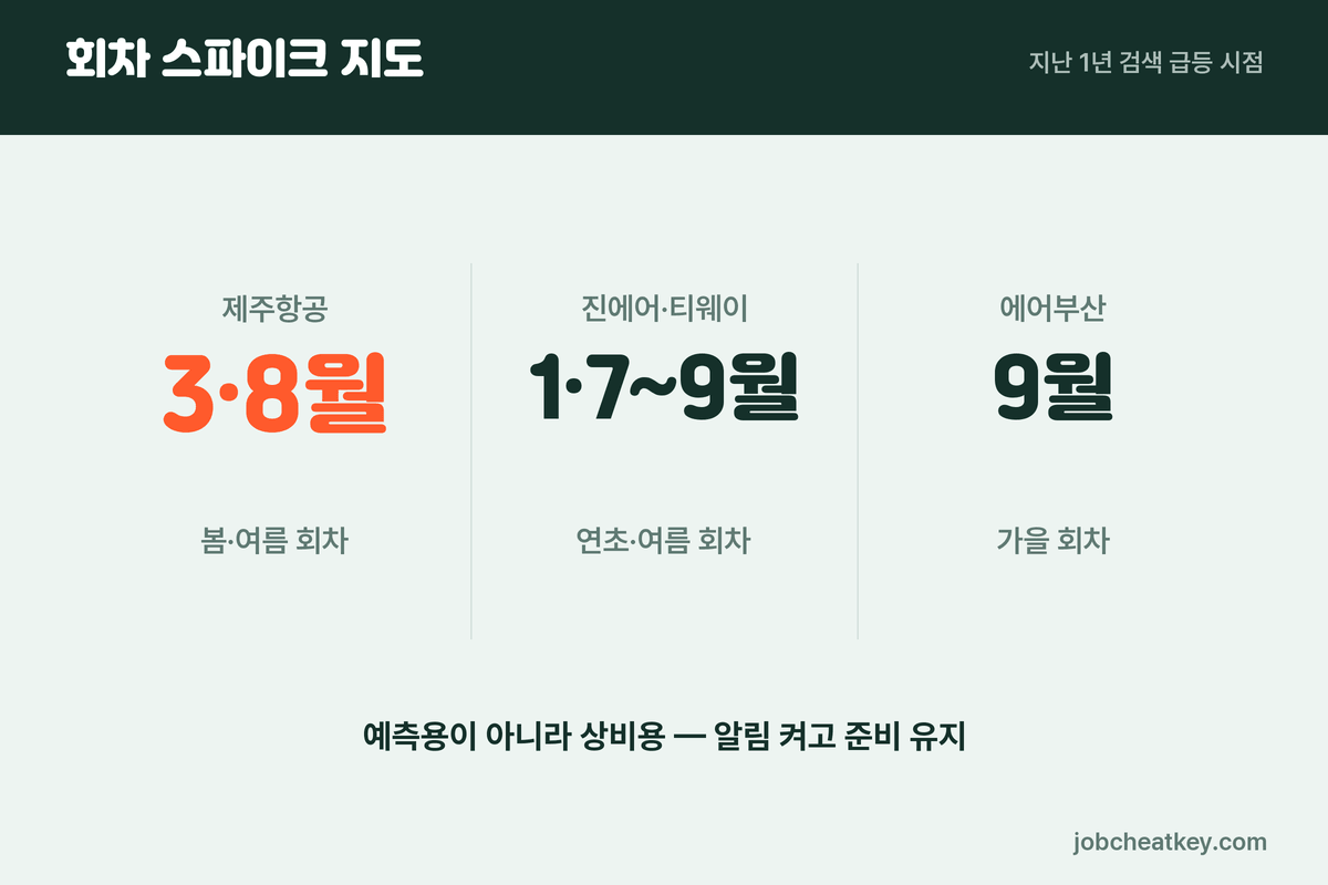LCC 공통 문법 3가지