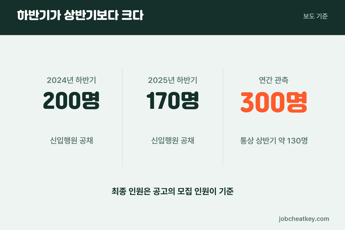 하나은행 채용 규모