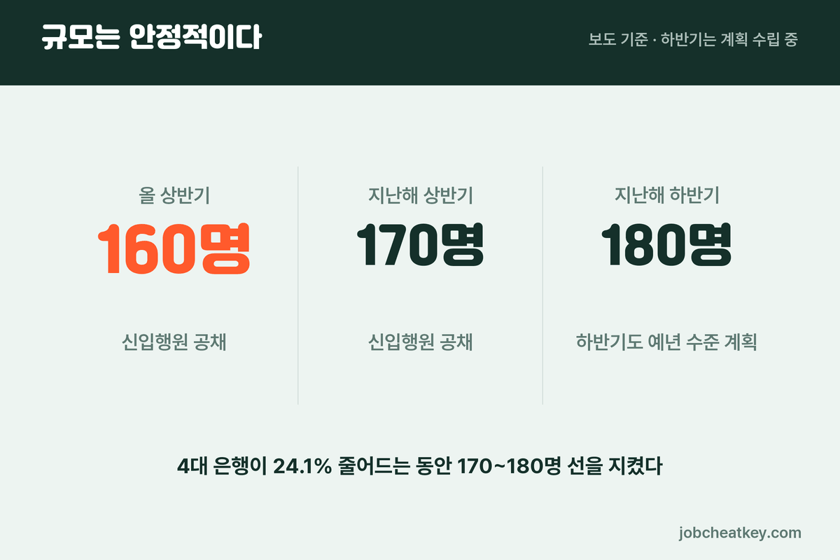 기업은행 채용 규모