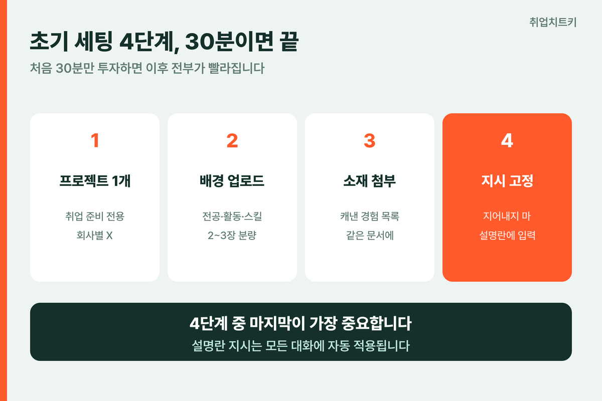 클로드 프로젝트 세팅 4단계
