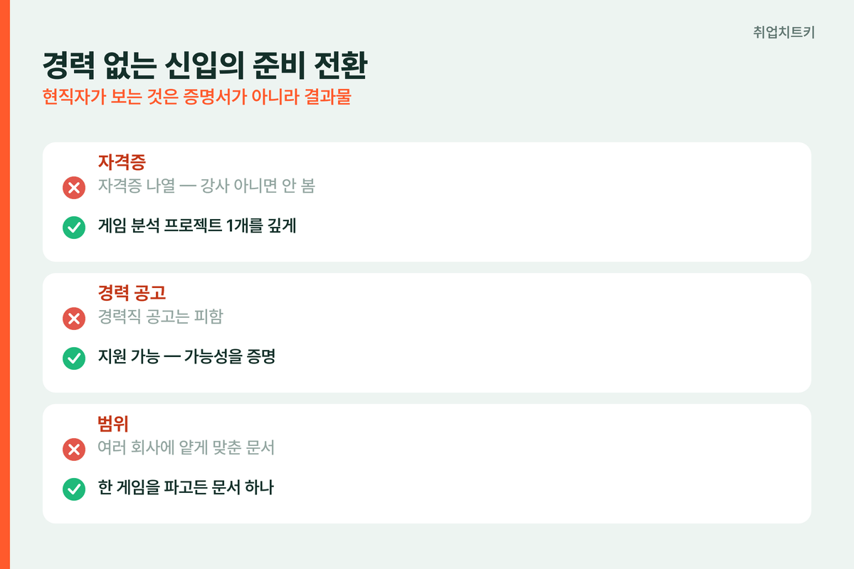 게임회사 신입 준비 전환 3가지