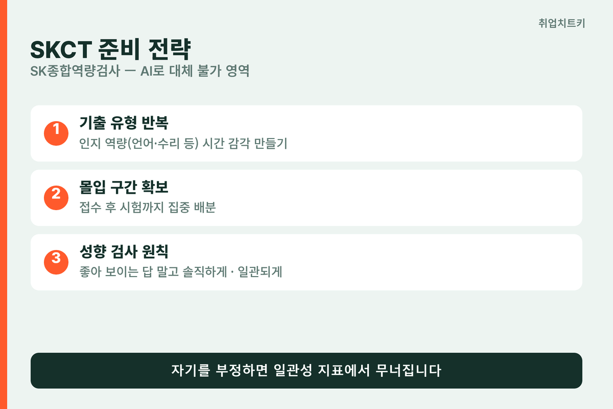 SKCT 준비 전략