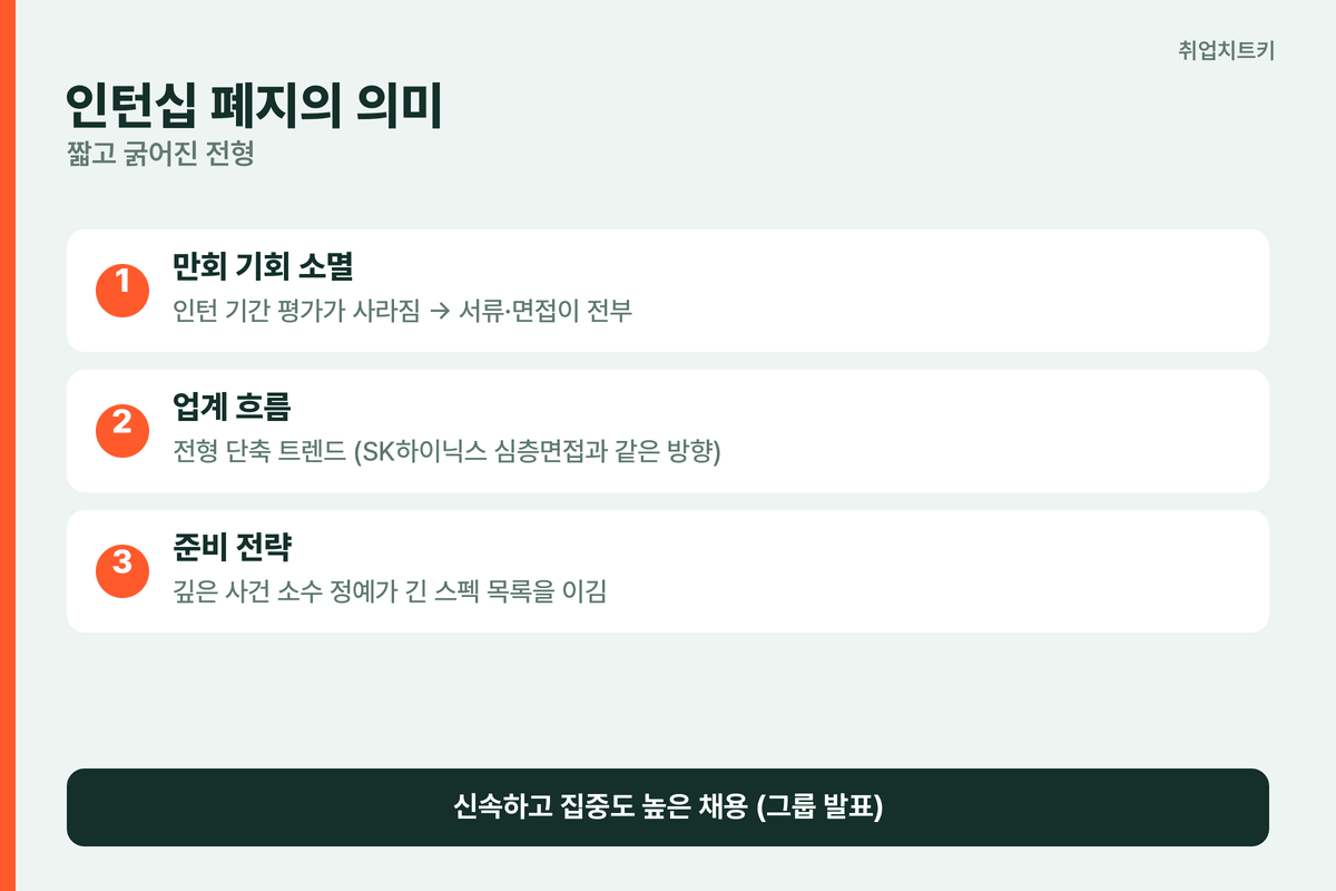 인턴십 폐지의 의미