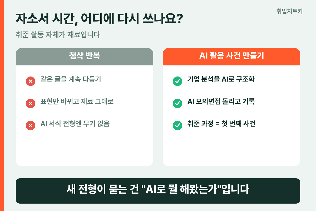 자소서 첨삭에서 AI 활용 사건 만들기로 전환