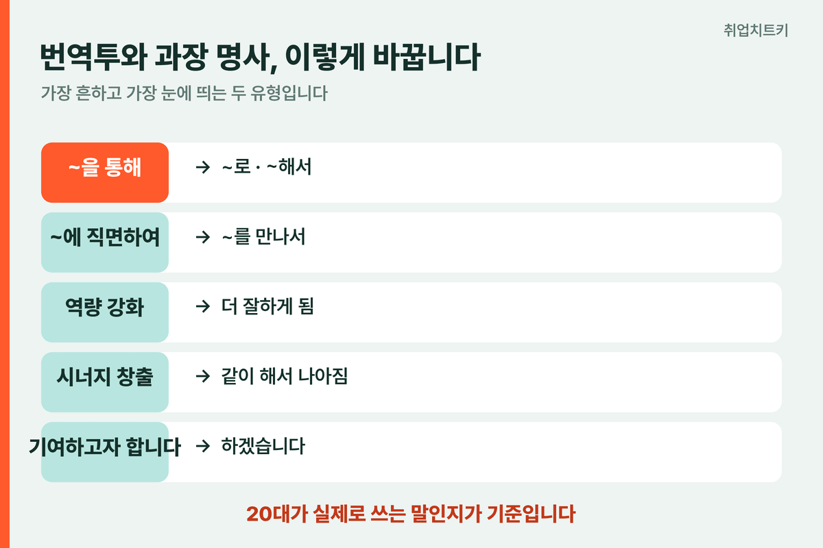 번역투와 과장 명사 Before After