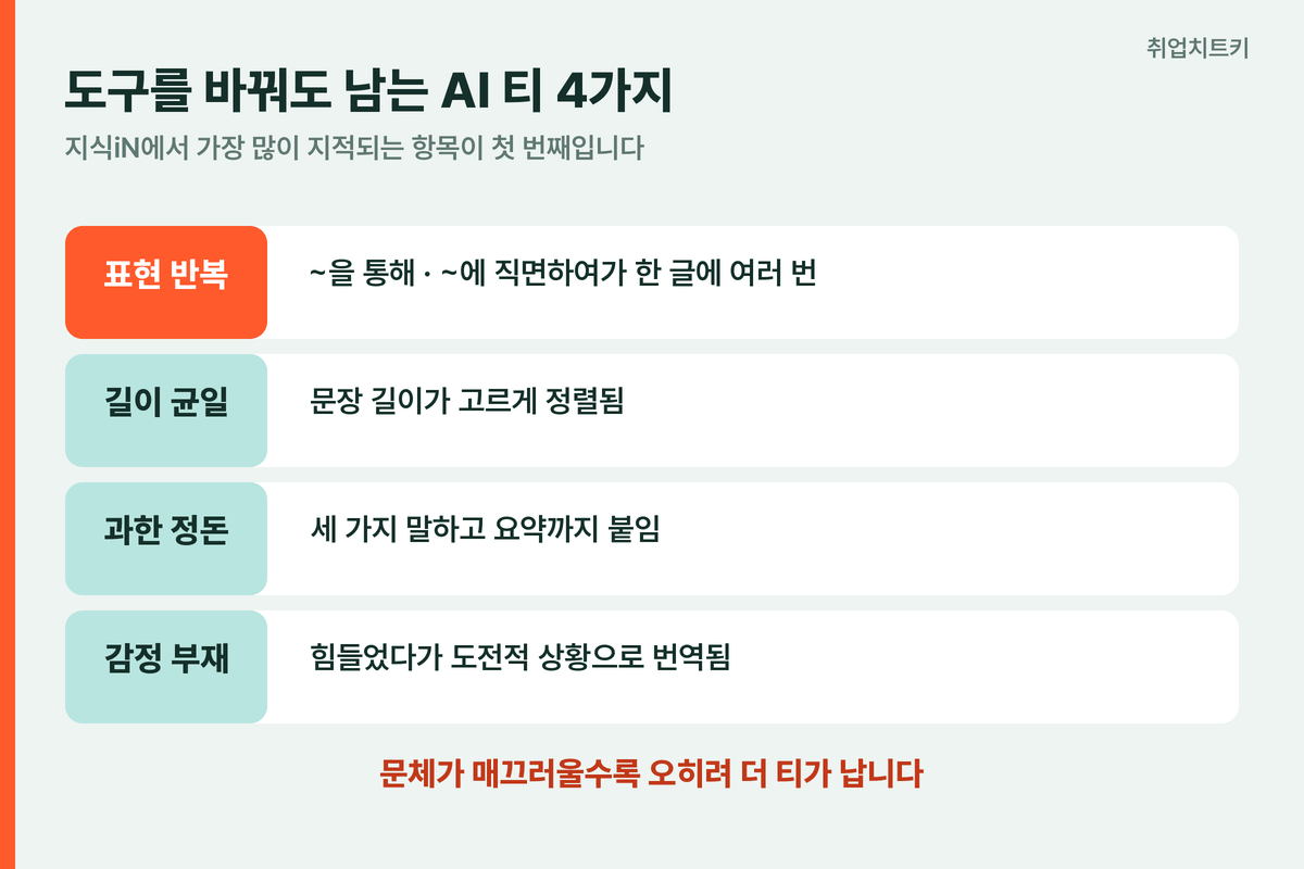 도구 바꿔도 남는 AI 티 4가지 표현 반복 문장 길이 구조 감정