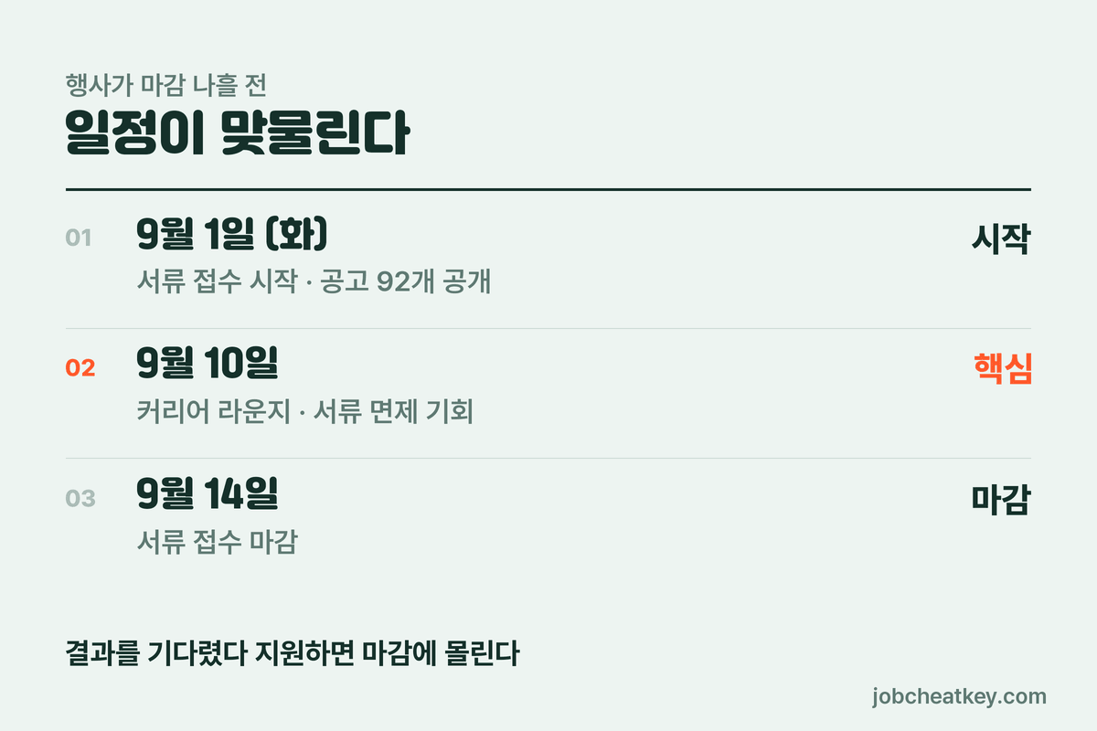 현대차 9월 채용 일정과 커리어 라운지