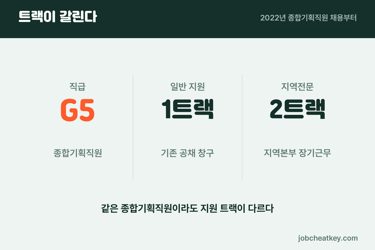 종합기획직원 트랙 구분