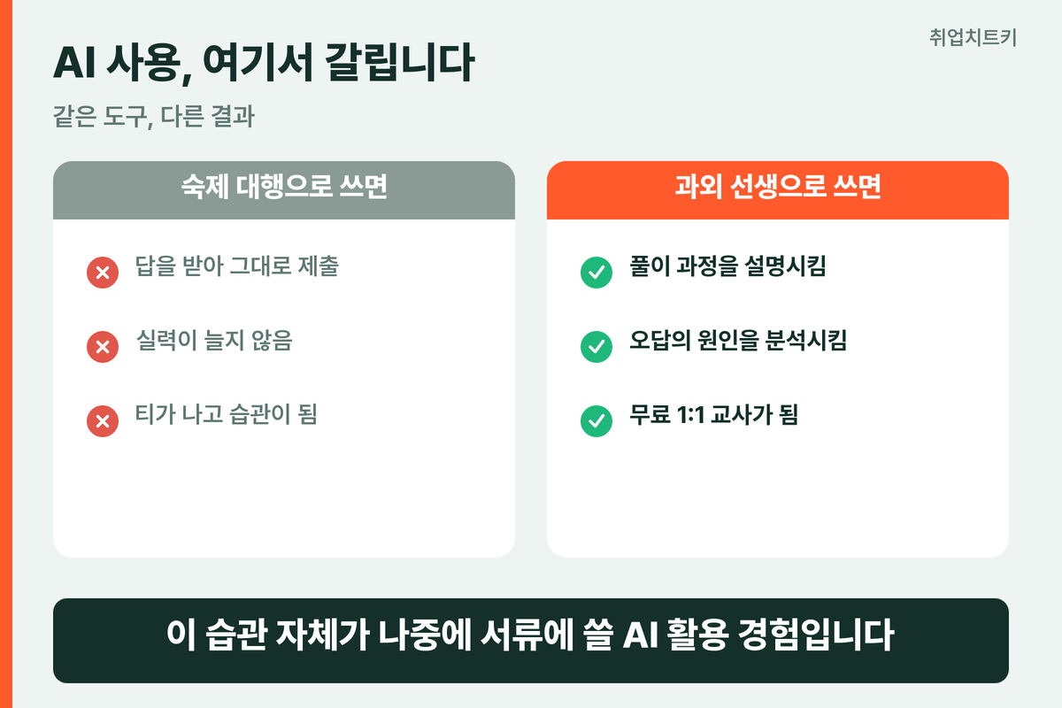AI 활용 두 가지 방식 숙제 대행과 과외 선생 비교