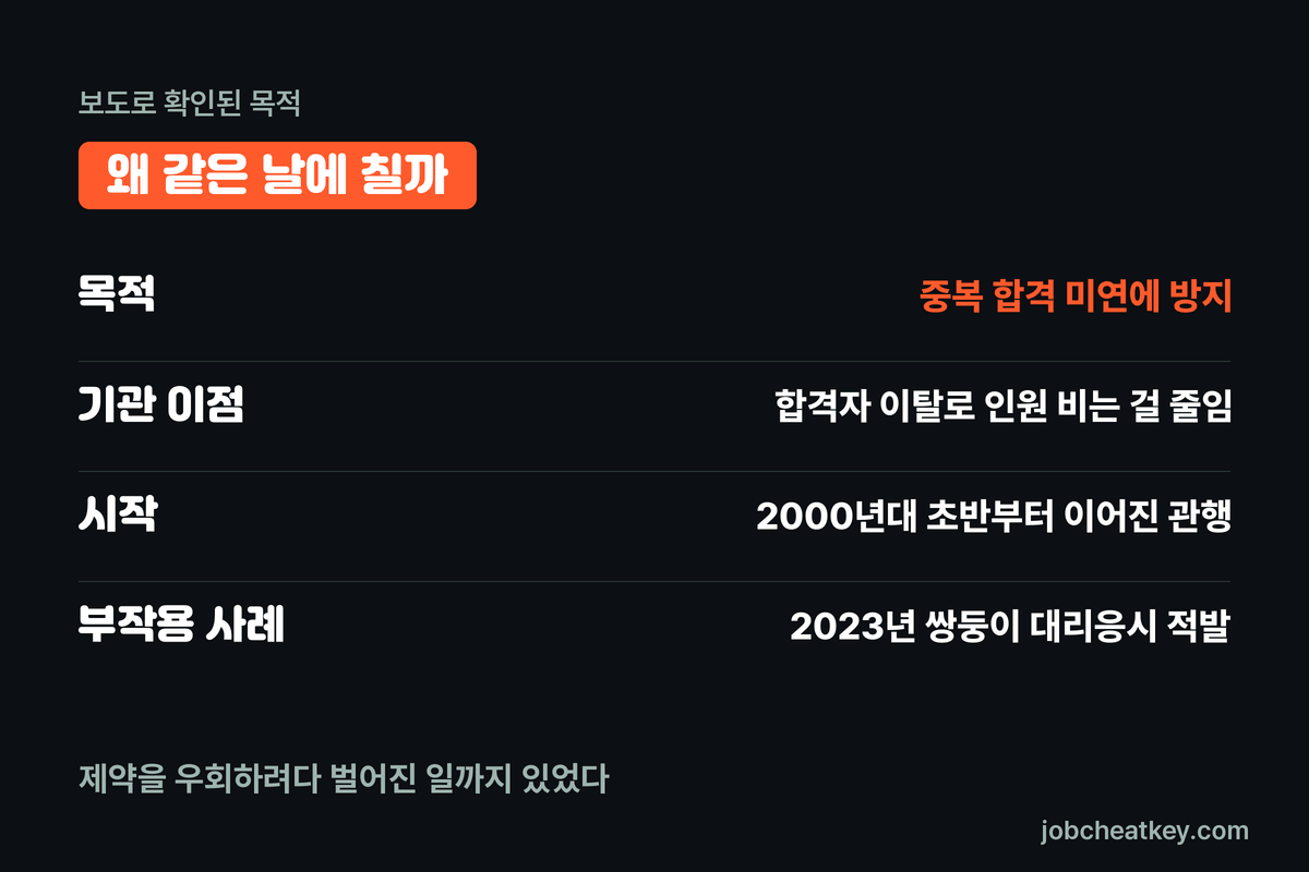 A매치를 같은 날 치는 이유