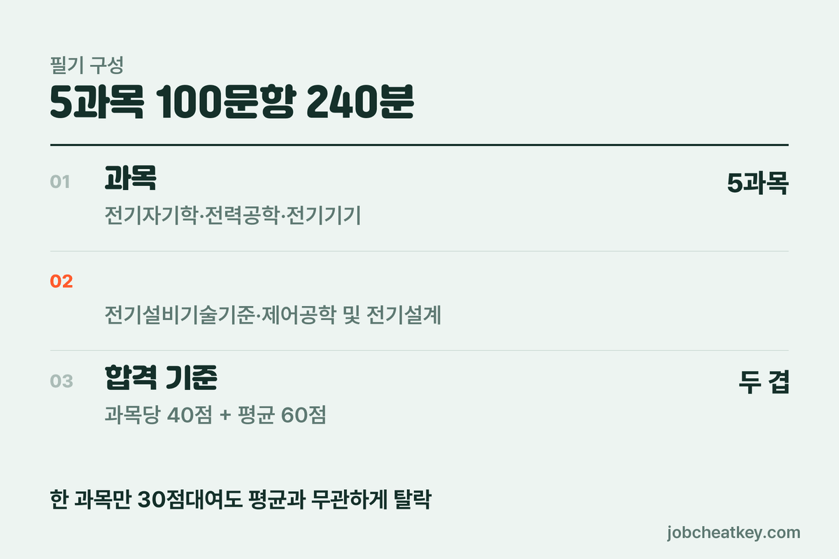 전기기사 필기 구성