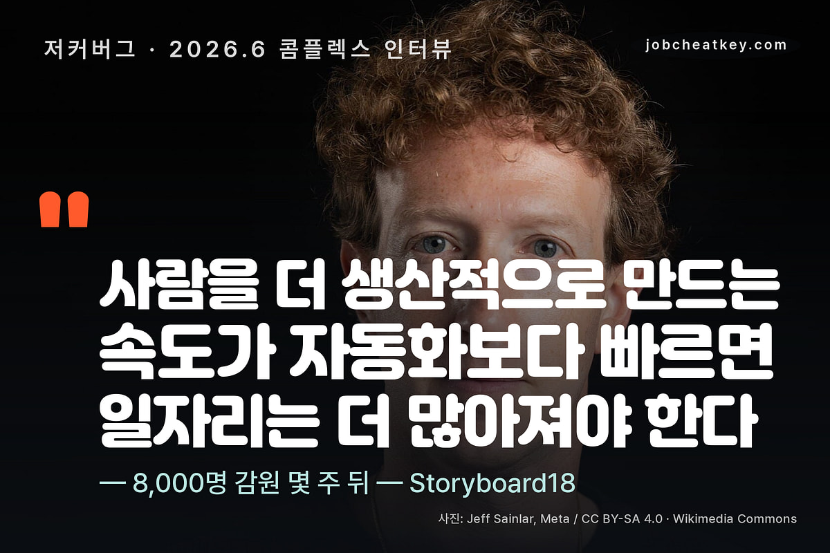 저커버그 2026년 6월 인터뷰, 생산성 속도가 자동화 속도보다 빠르면 일자리는 늘어난다