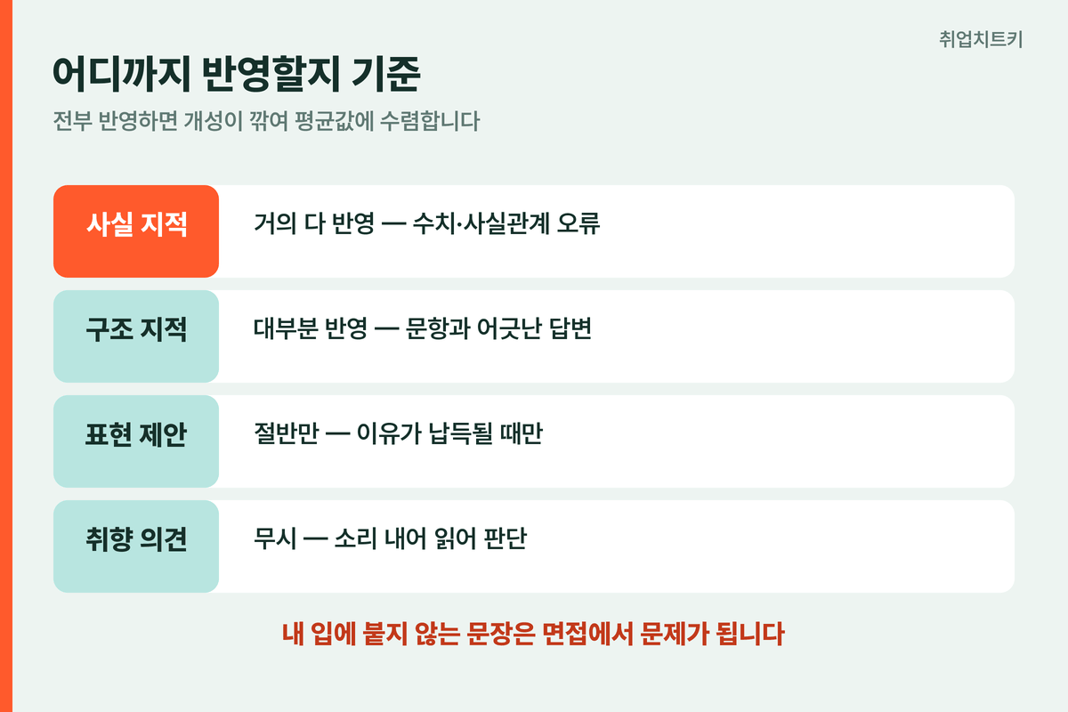 첨삭 결과 반영 기준