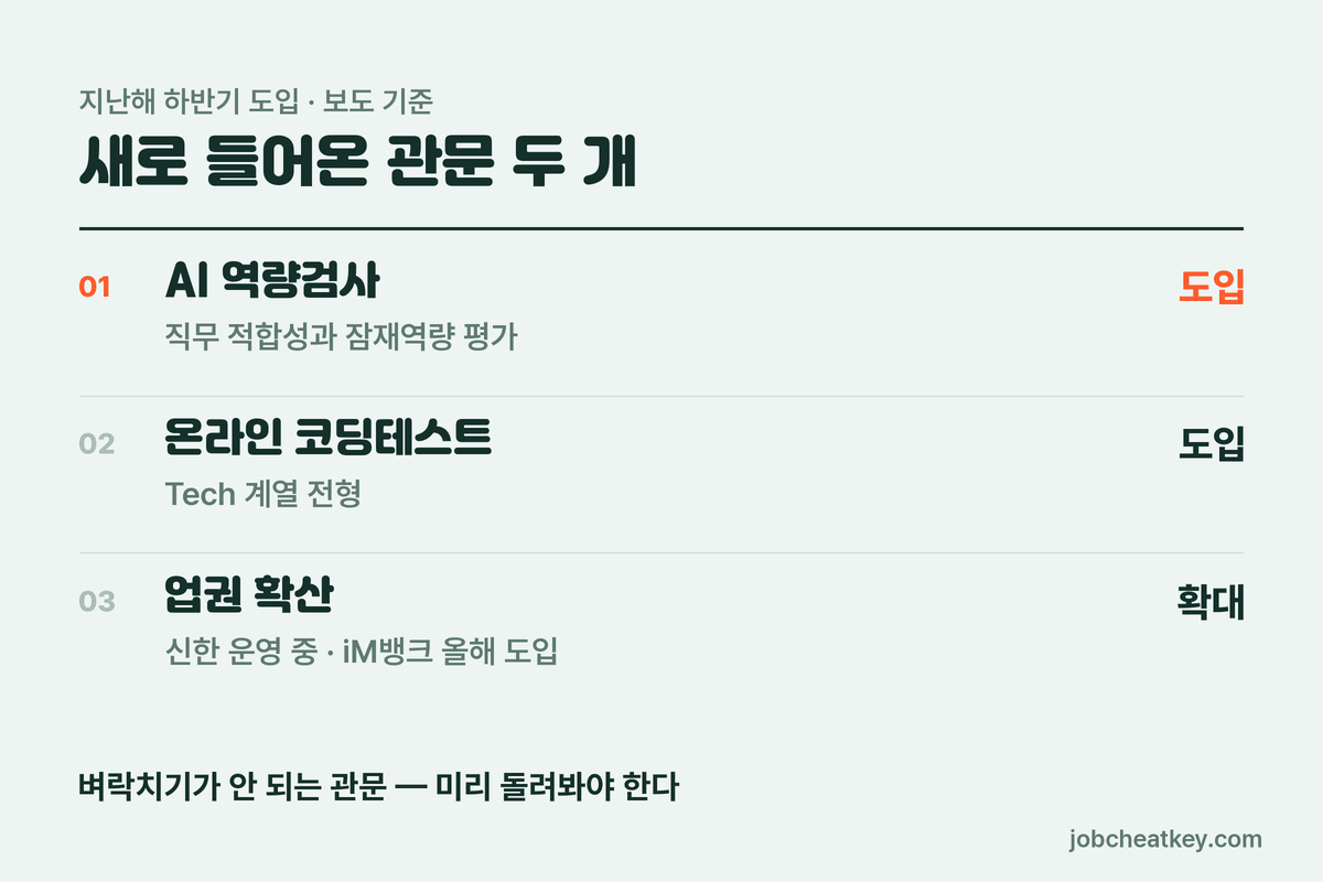 우리은행 AI 역량검사와 코딩테스트
