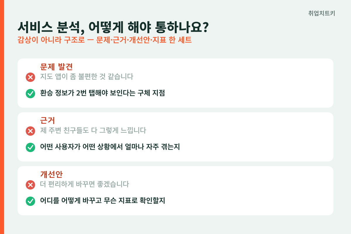 서비스 분석 약한 방식과 통하는 방식 비교