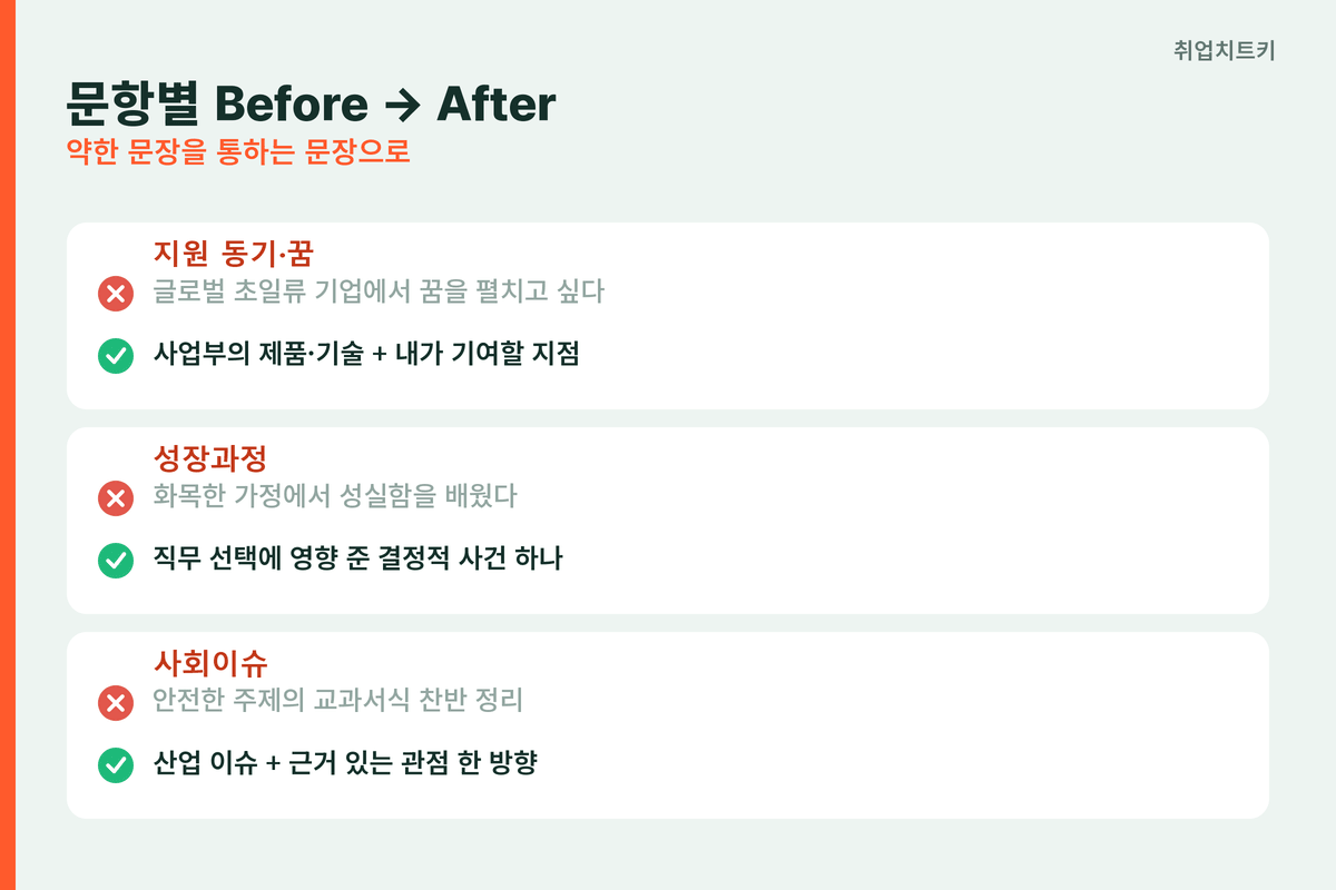 삼성전자 자소서 문항별 Before After