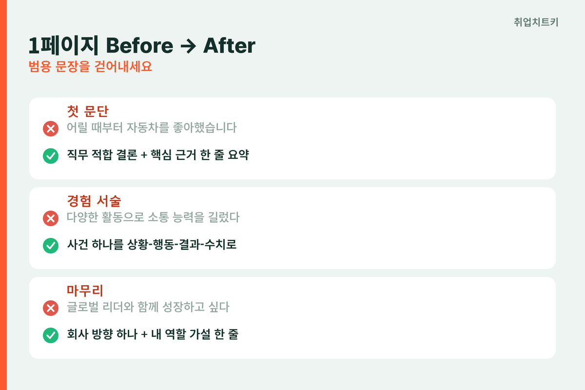 현대자동차 자소서 Before After