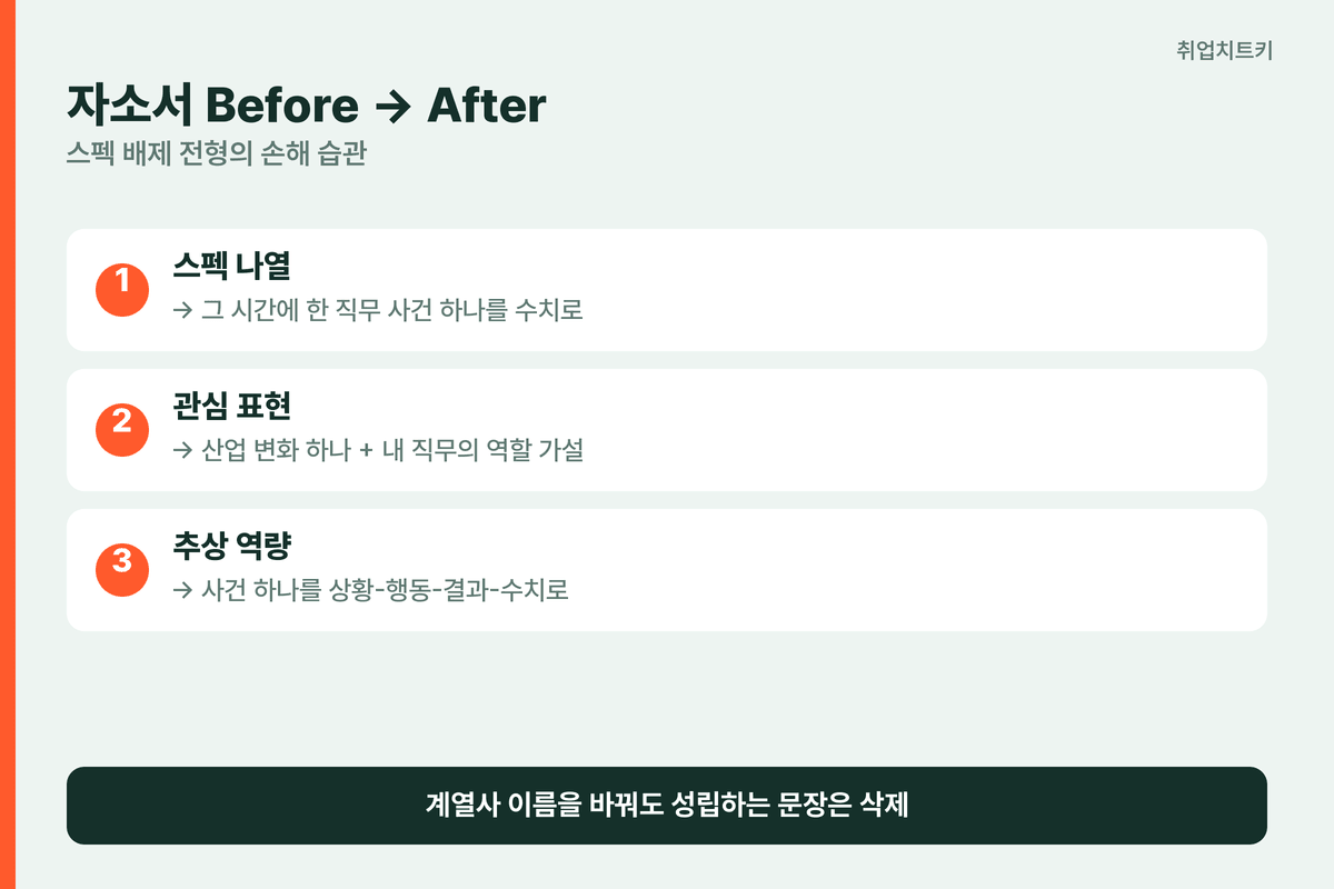 롯데 자소서 Before After