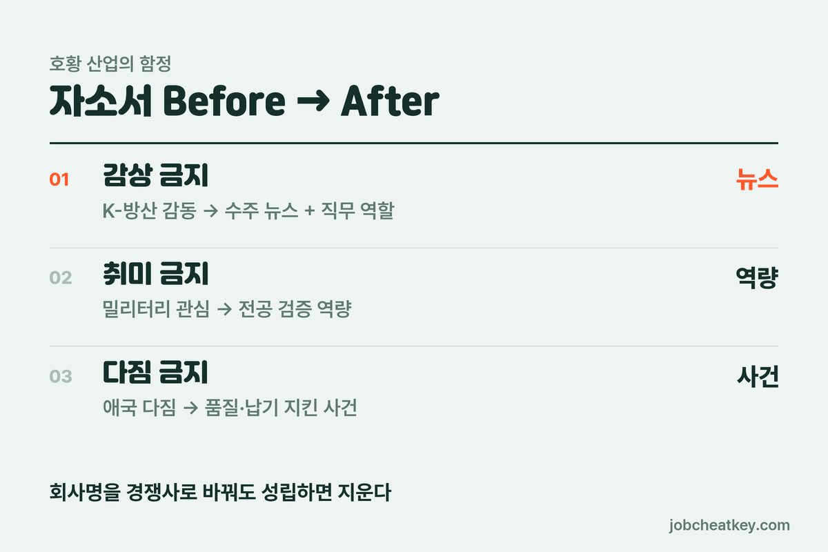 한화 자소서 Before After