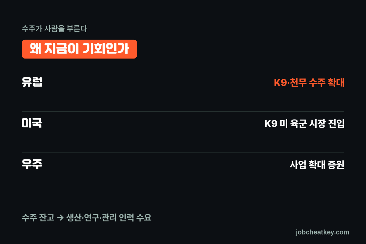 방산 호황과 채용