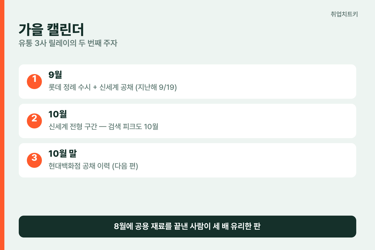 신세계 채용 가을 캘린더